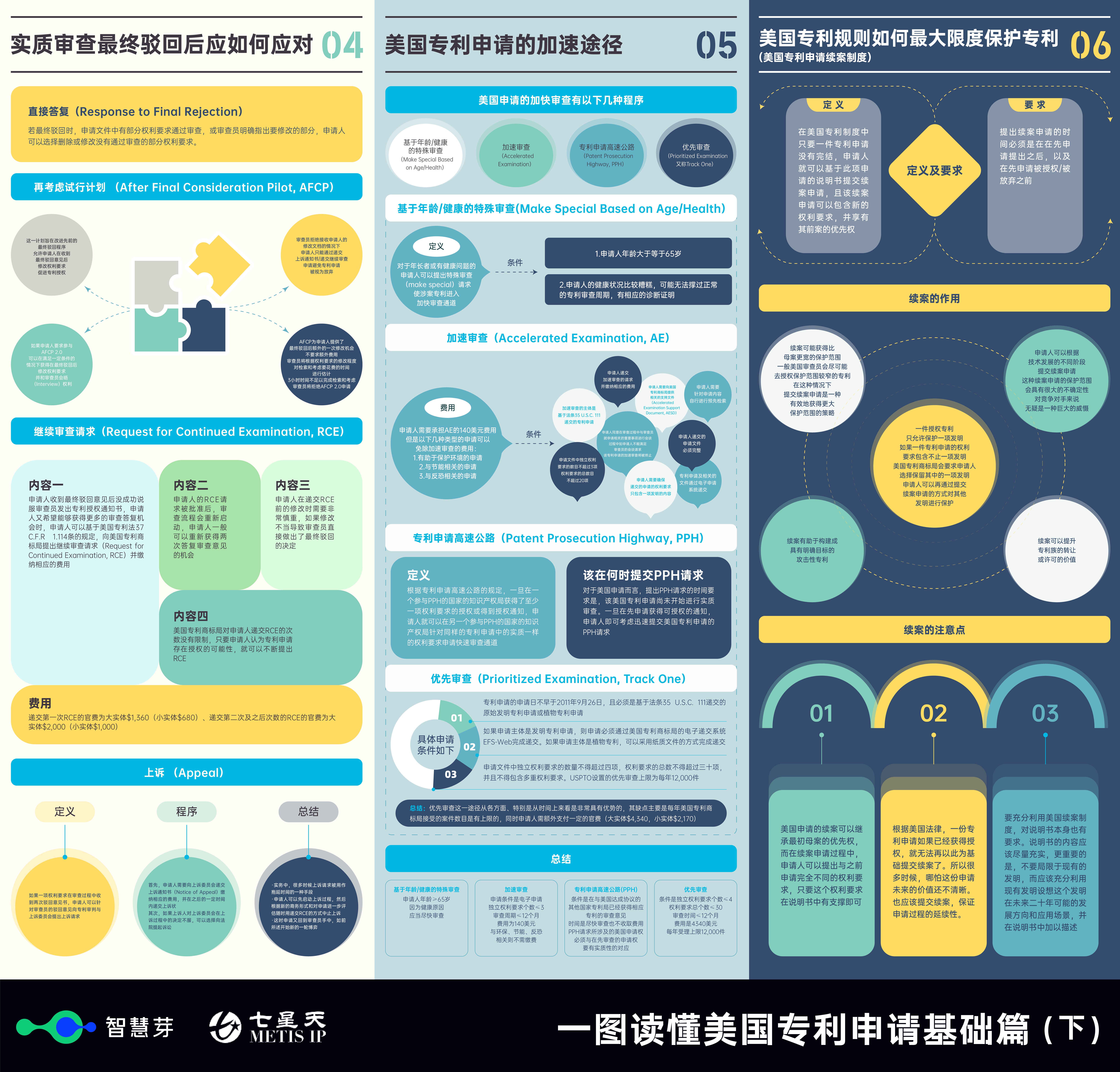 一图读懂美国专利基础篇下篇